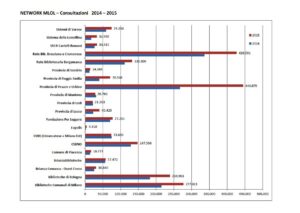 Statistiche Media Library in Italia